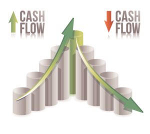 cash flow management